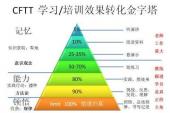 用“学习效果”造句