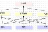 用“分析判断”造句