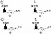 用“热容量”造句