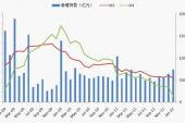 用“经济分析”造句