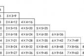 用“九九乘法表”造句