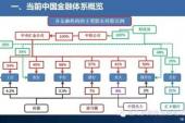 用“金融体系”造句