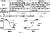 用“反应热”造句