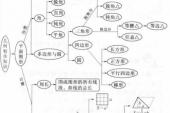 用“长多”造句