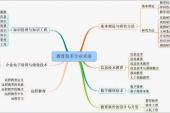 用“教育技术学”造句
