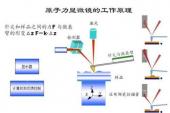 用“基本原理”造句