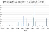 用“情况有变”造句