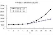 用“单利”造句