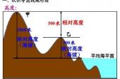 用“平均海平面”造句