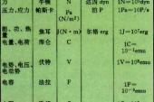 用“基本单位”造句