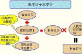用“到岸价格”造句