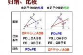 用“平分线”造句