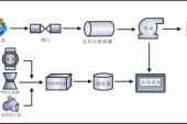 用“供水系统”造句