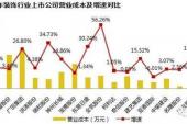 用“最低水平”造句