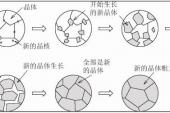 用“晶核”造句