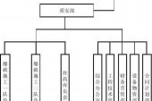 用“管理机构”造句