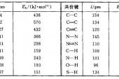 用“键能”造句