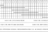 用“施工进度”造句