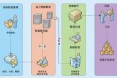 用“直接关系”造句