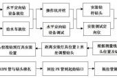 用“工艺水平”造句