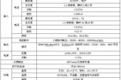 用“技术指标”造句