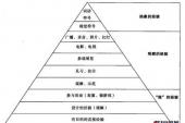 用“间接经验”造句