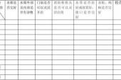 用“记录在案”造句