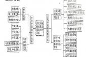 用“民族关系”造句