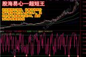 用“炒股票”造句