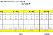 用“生产量”造句
