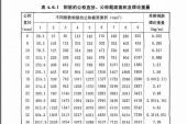 用“公称”造句