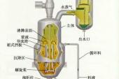 用“结晶器”造句