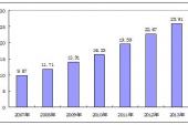 用“零售总额”造句