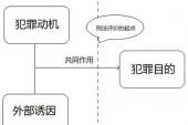 用“犯罪目的”造句