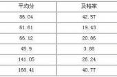 用“及格率”造句