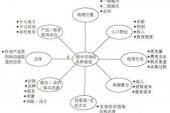 用“市场细分”造句