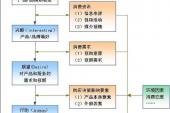 用“消费者行为”造句