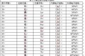 用“稀有元素”造句
