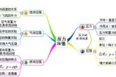 用“渗透压”造句