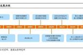 用“持股公司”造句