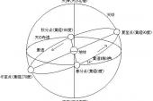 用“天赤道”造句
