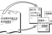 用“超文本”造句