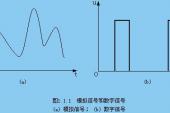 用“模拟信号”造句