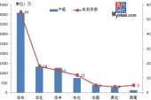 用“培植亲信”造句