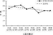 用“稽延”造句