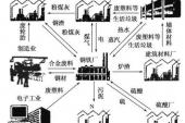 用“工业部门”造句
