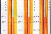 用“绝对温标”造句