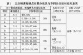 用“五分制”造句