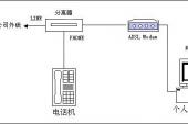 用“分两”造句