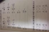用“带分数”造句